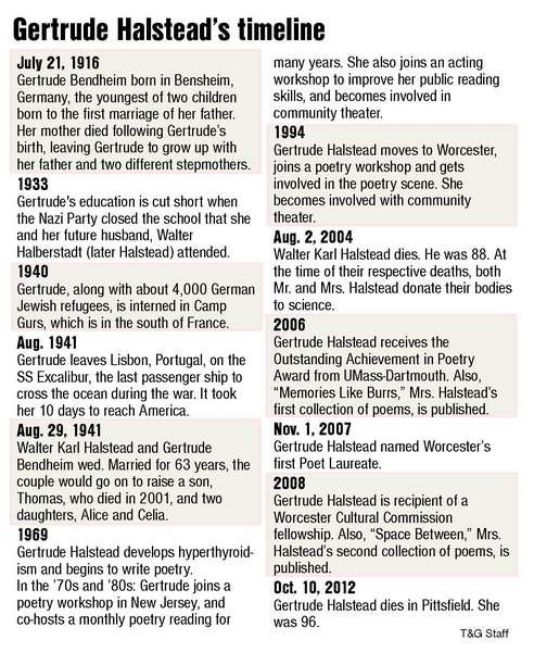 A timeline of Gertrude Halstead's life and work
